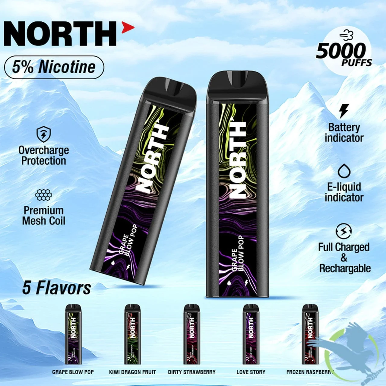 A bar chart comparing cost-per-puff across different disposable vape categories including the fogger bit 35k vs 5K, 10K, and 20K devices in US dollars